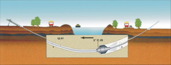 白山非开挖